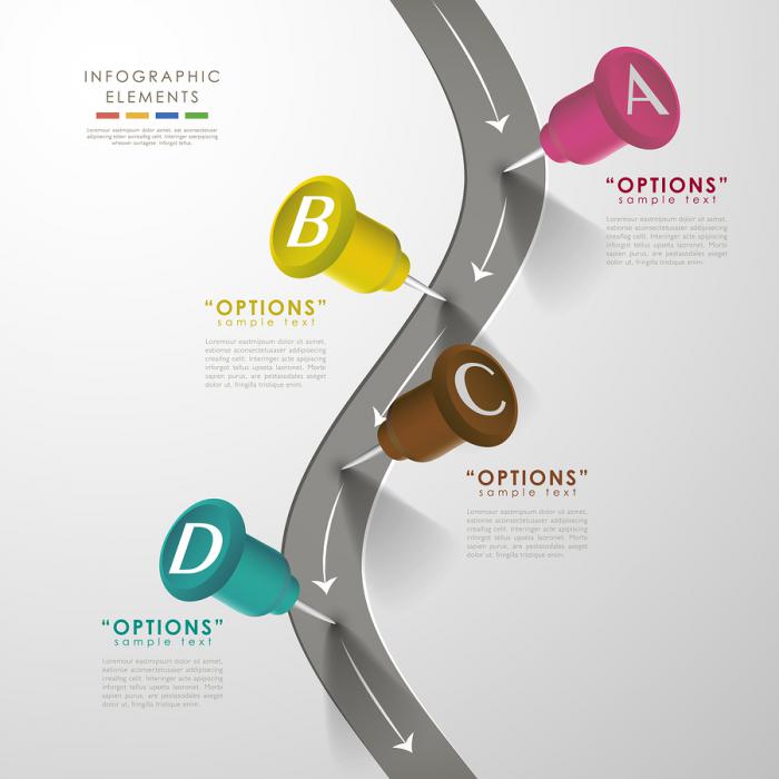 What is Clean? What is Clean?